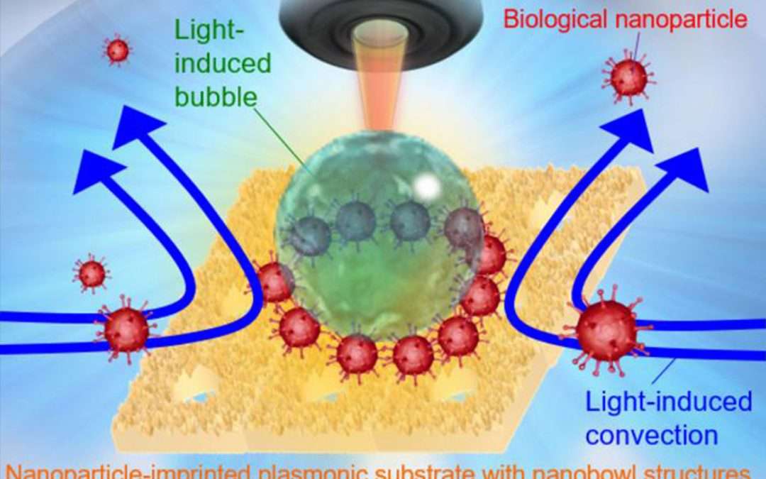 Coronavirus spike proteins selectively detected in five minutes